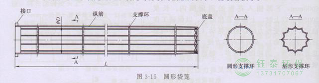 各種除塵骨架的生產標準、規格及成本