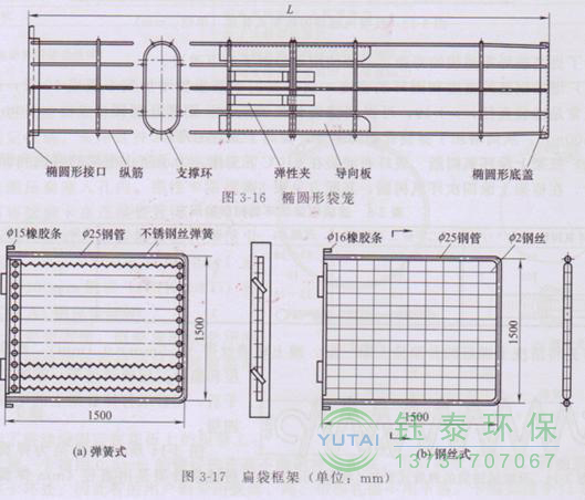 各種除塵骨架的生產標準、規格及成本