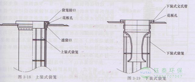 各種除塵骨架的生產標準、規格及成本
